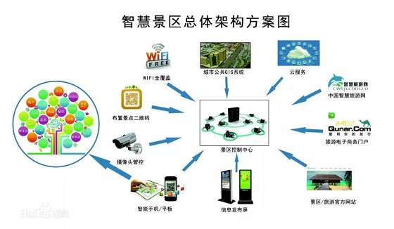 景区智能管理系统解决方案 景区智能管理系统解决方案