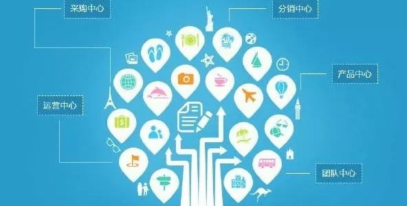 门票分销系统简介 门票分销系统简介