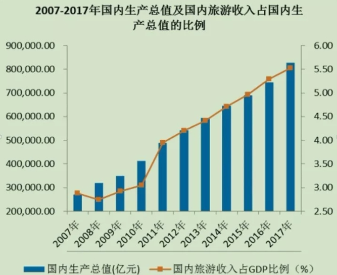 我们为什么做智慧旅游？