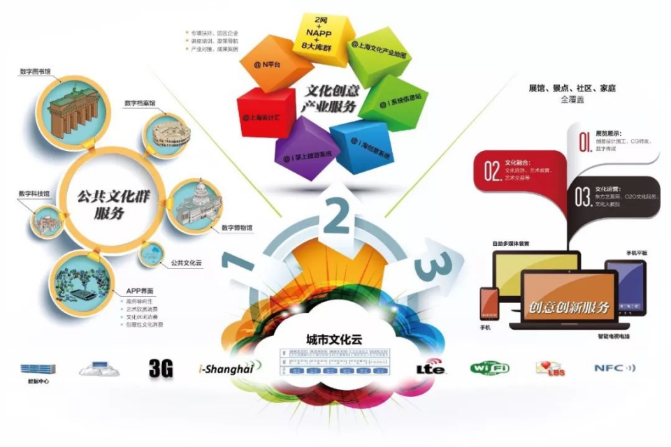 智慧旅游景区未来会如何发展? 智慧旅游景区未来会如何发展?